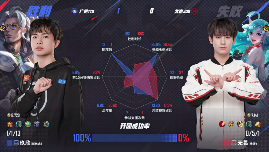 澳门六合王00432CCm独家,挑战李羲承进行曲,展开解析落实_标清版V10.37